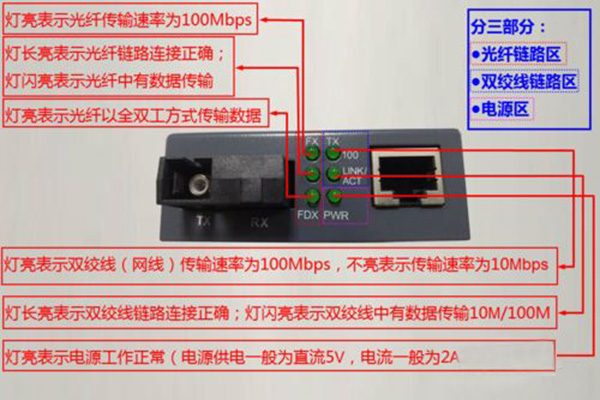 西安安防监控工程