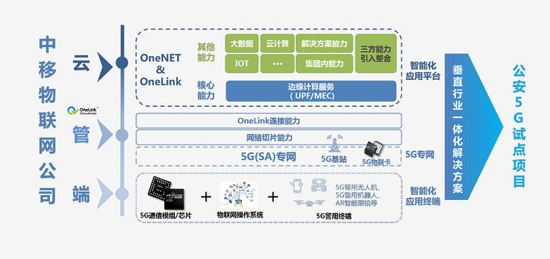 西安安防监控