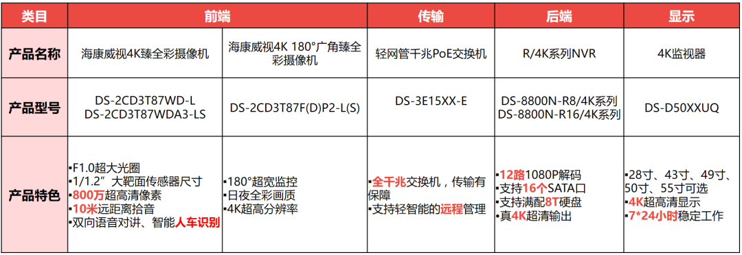 西安网络综合布线