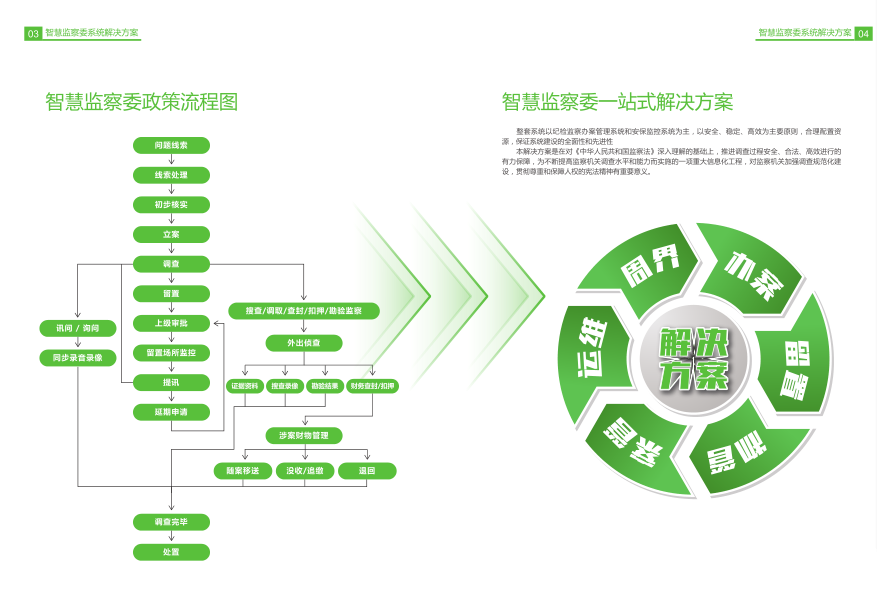 西安安防监控工程