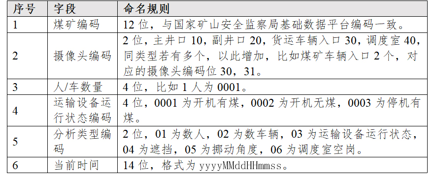 海康联网平台