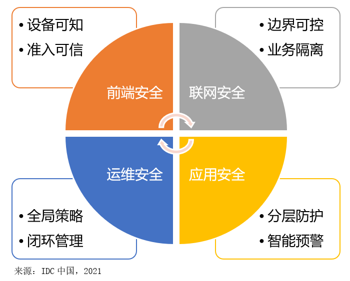 西安视频监控