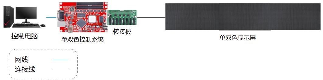 西安网络综合布线